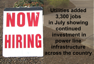 Utilities added 3,300 jobs in July showing continued investment in power line and infrastructure across the country