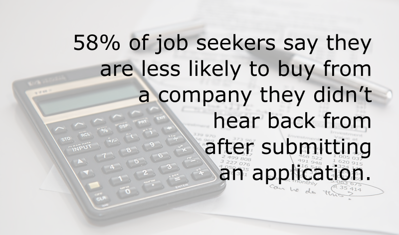 58% of job seekers say they are less likely to buy from a company they didn’t hear back from after submitting an application.