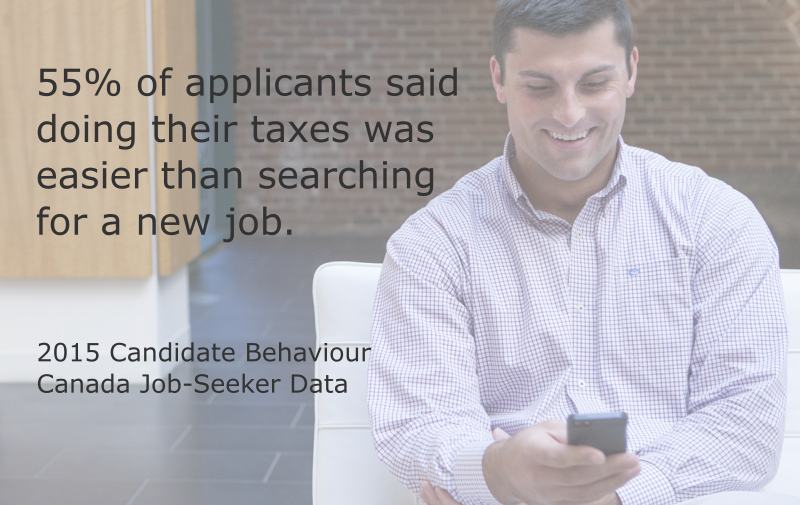 55% of applicants said doing their taxes was easier than searching for a new job.